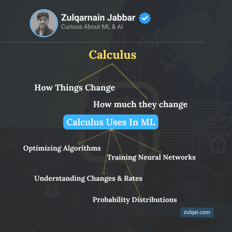 Calculus Uses In Machine Learning