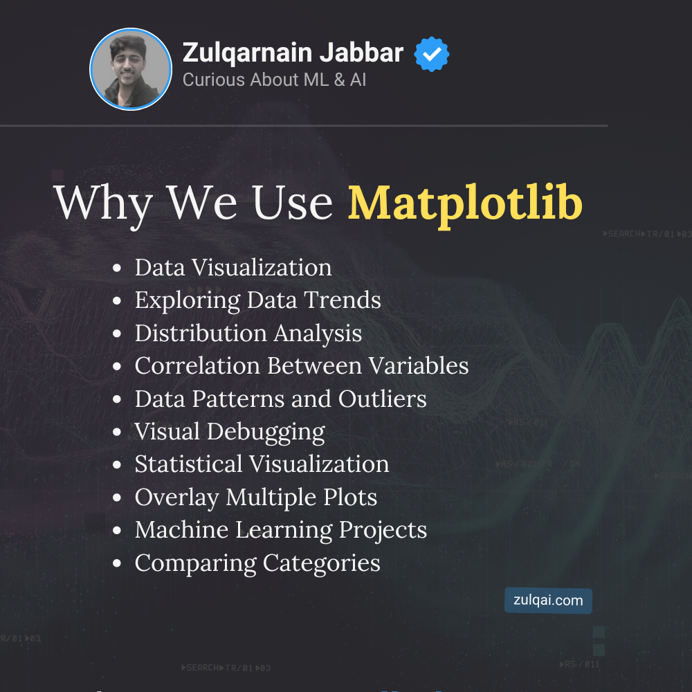 matplotlib uses in machine learning & data science