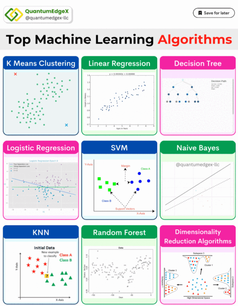 machine learning algorithms