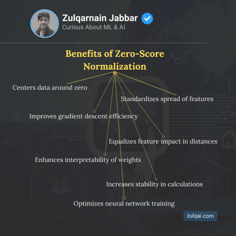 Key Benefits of Normalizing Data Around Zero