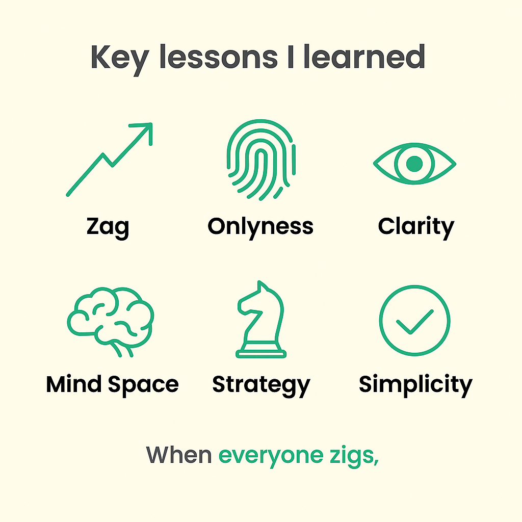 Lessons I learned from the zag by Marty Neumeier book zulqai.com