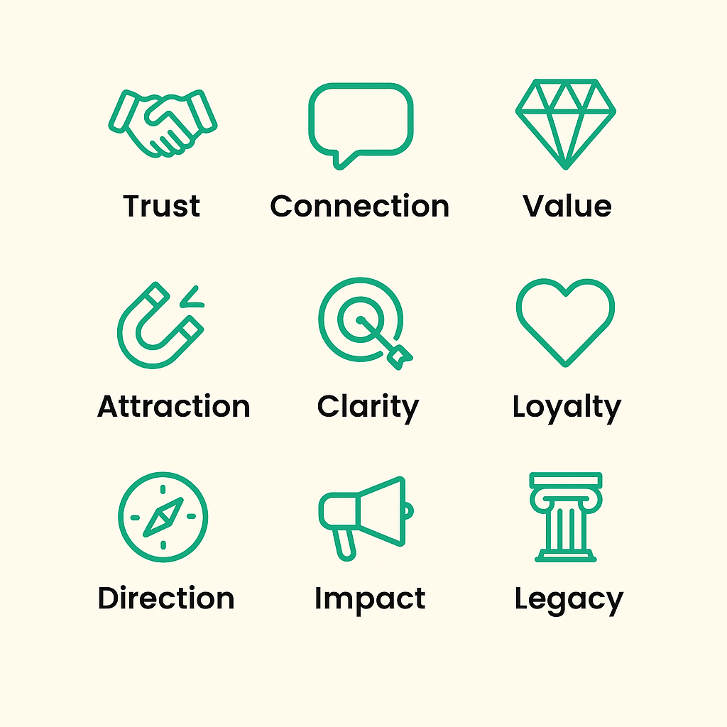 key beneifits of branding zulqai.com